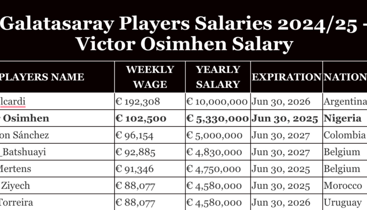 Top 10 Highest-Paid NFL Players In 2024/25 Salaries, Styles