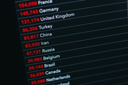 Top 10 Affordable Countries for Football Scholarships Abroad in 2026